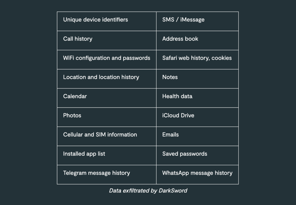 Скріншот з матеріалу Lookout